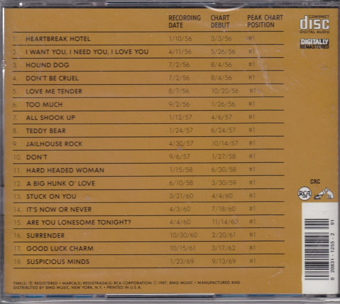 Number One Hits, The [Audio CD] Elvis Presley